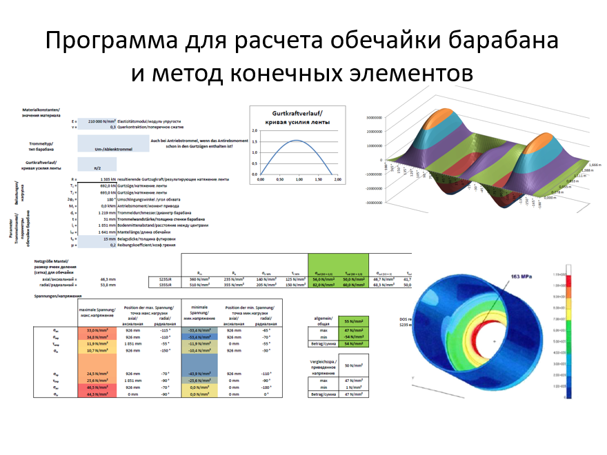 Программа для электронных барабанов на компьютер